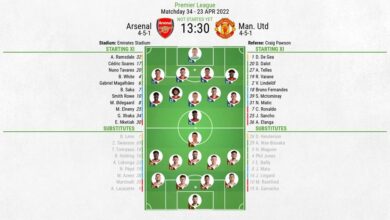 arsenal f.c. vs manchester united f.c. lineups​