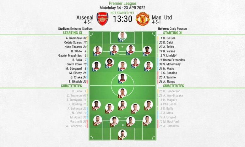arsenal f.c. vs manchester united f.c. lineups​
