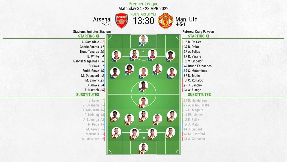 arsenal f.c. vs manchester united f.c. lineups​