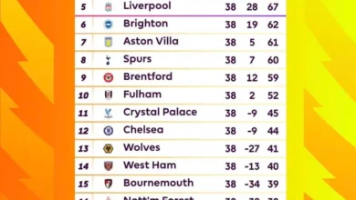 Posiciones Premier League