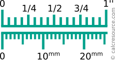 256 mm to inches