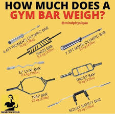 how much does a barbell weigh​
